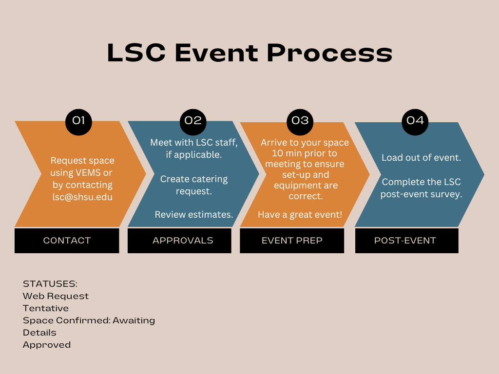 LSC Event Process Flowchart Graph (1).png